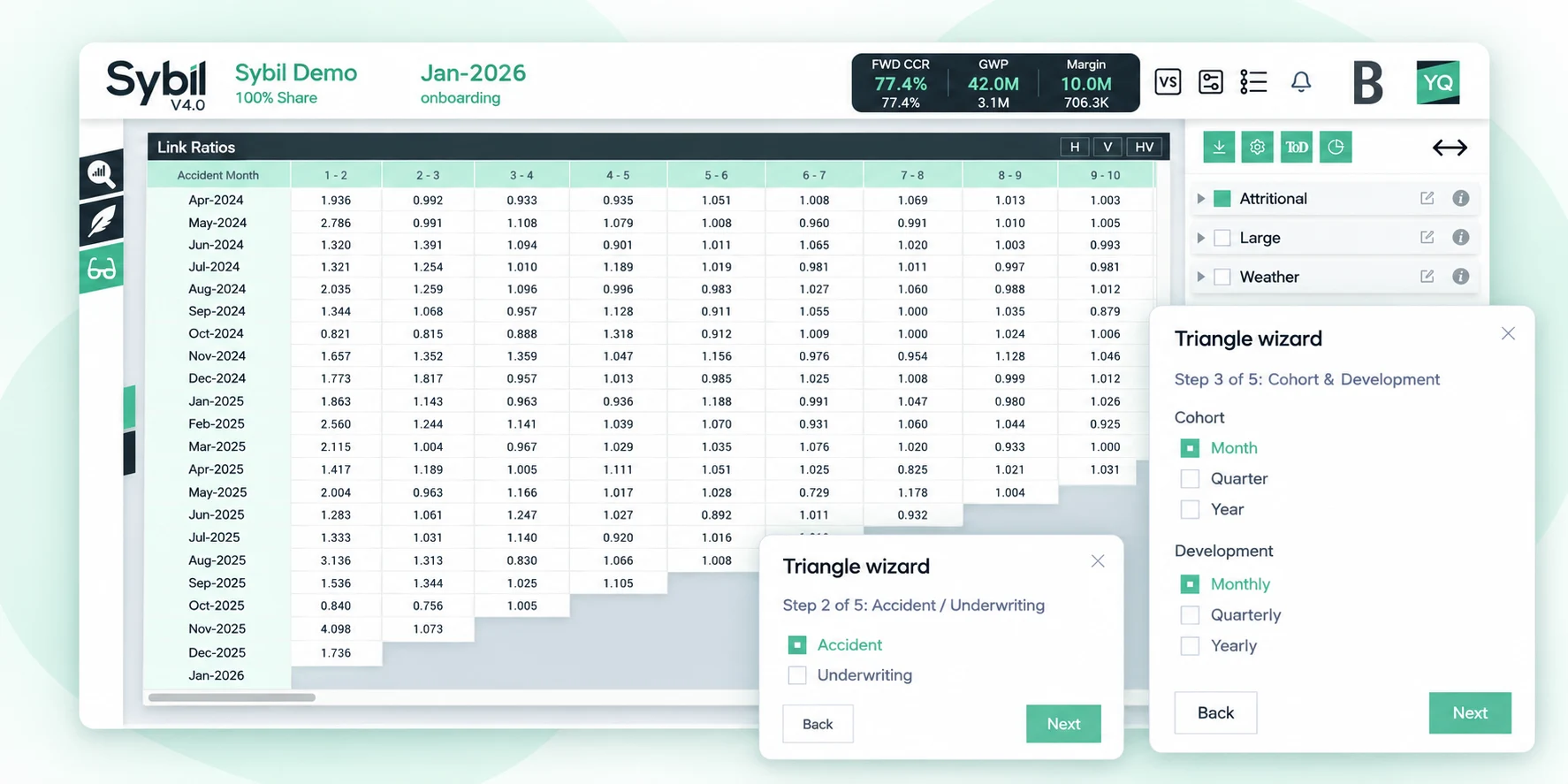 Assess the history in Sybil
